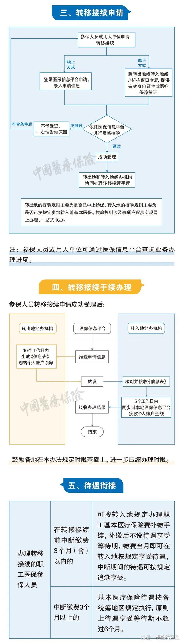 安阳最新个人医保余额怎么提取北京方法分析(最方便真实的安阳北京医保个人部分怎么提取方法)