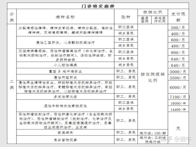 安阳最新在线套医保卡联系方式方法分析(最方便真实的安阳有没有套医保卡的app方法)