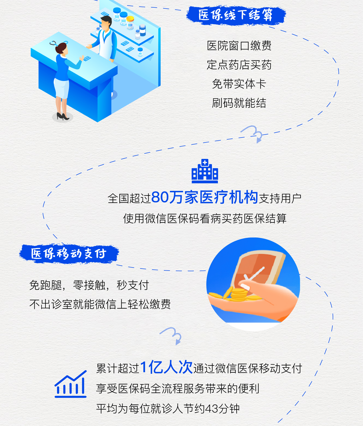 安阳最新医保卡提取24小时微信方法分析(最方便真实的安阳微信医保提现方法)